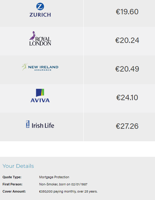 overactive thyroid mortgage protection quote