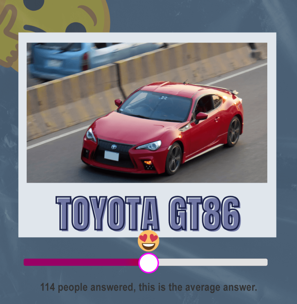 A graphic showing the approval rating of a GT86. It is an average score.