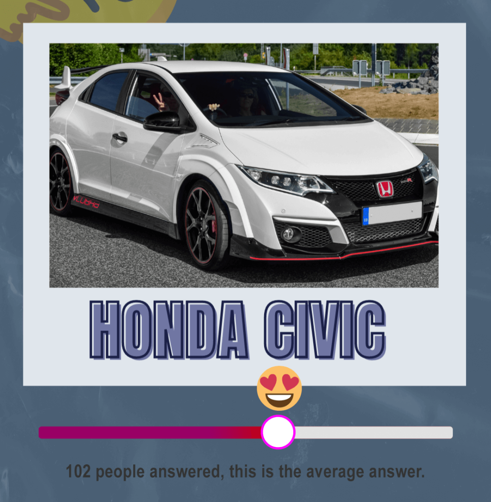 A graphic showing the approval rating of a Honda Civic. It is an average score.
