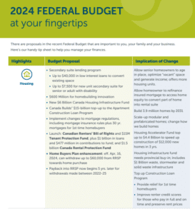 2024 Federal Budget @ your fingertips