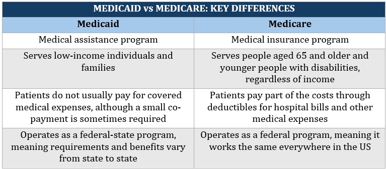 What disqualifies you from long-term care insurance – Medicaid vs Medicare
