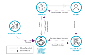 A primer on brand-name prescription drug contracting