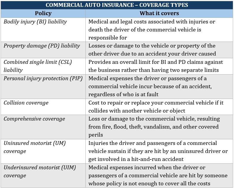 What does business insurance cover – list of coverages commercial auto insurance